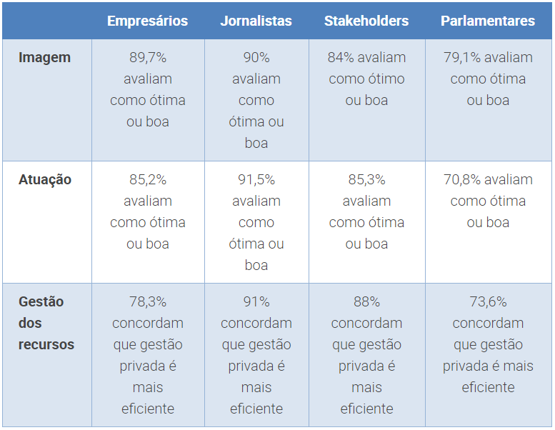 pesquisacnisesisenai
