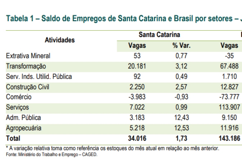 Dados de janeiro e fevereiro de 2018