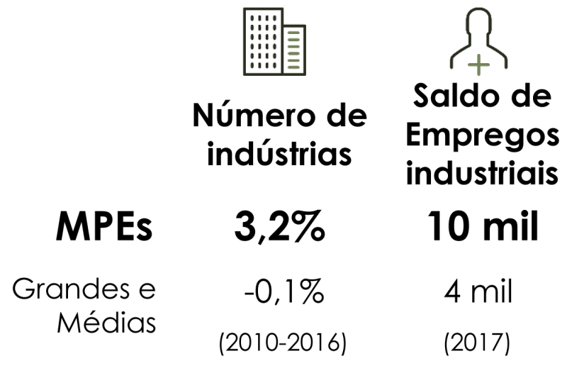 Dados do Observatório FIESC